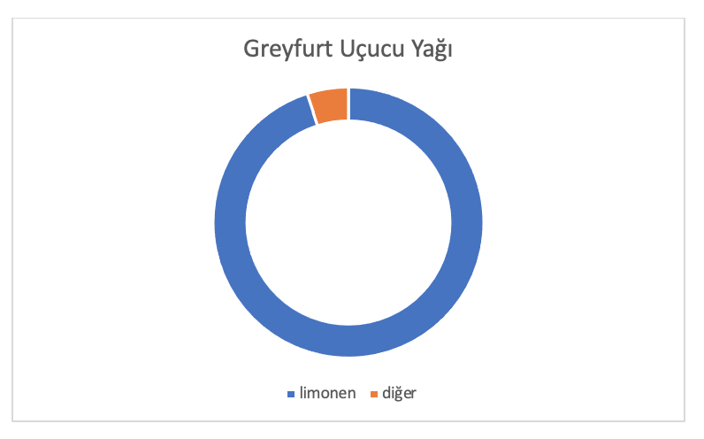 Greyfurt Analiz