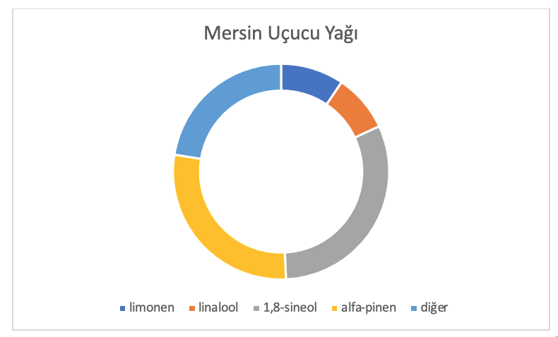 Mersin Analiz